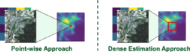Figure 1 for Dense Air Pollution Estimation from Sparse in-situ Measurements and Satellite Data