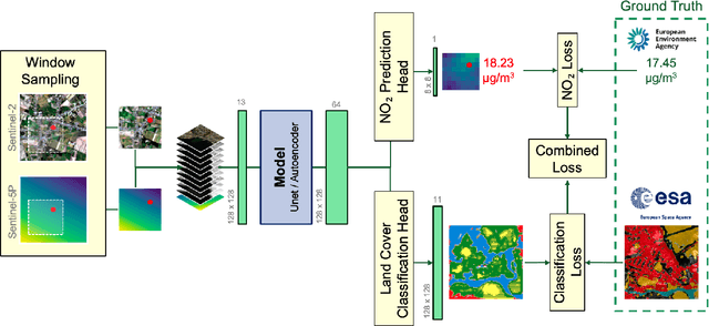 Figure 3 for Dense Air Pollution Estimation from Sparse in-situ Measurements and Satellite Data