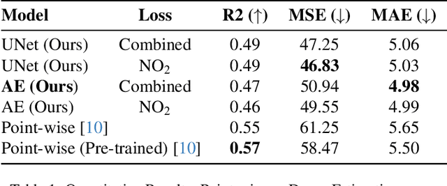 Figure 2 for Dense Air Pollution Estimation from Sparse in-situ Measurements and Satellite Data