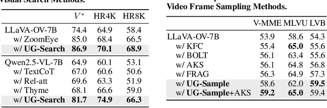 Figure 4 for Training-free Uncertainty Guidance for Complex Visual Tasks with MLLMs