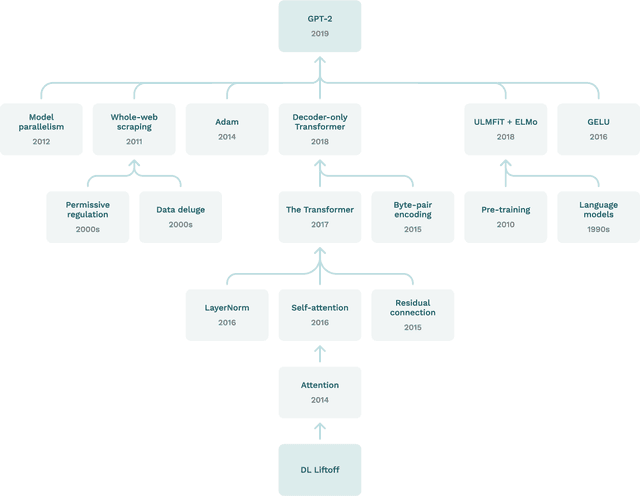Figure 4 for Ten Hard Problems in Artificial Intelligence We Must Get Right