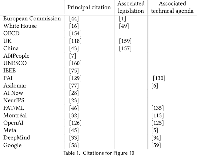 Figure 2 for Ten Hard Problems in Artificial Intelligence We Must Get Right