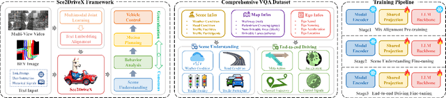 Figure 1 for Sce2DriveX: A Generalized MLLM Framework for Scene-to-Drive Learning