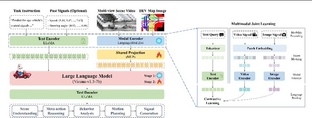 Figure 3 for Sce2DriveX: A Generalized MLLM Framework for Scene-to-Drive Learning