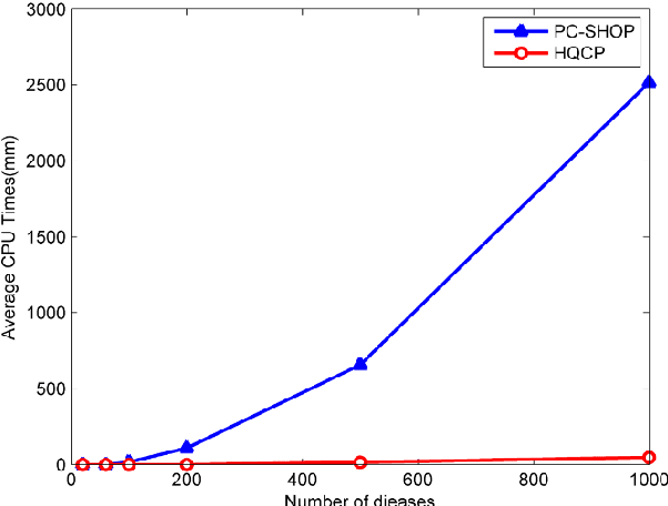 Figure 1 for Probabilistic contingent planning based on HTN for high-quality plans