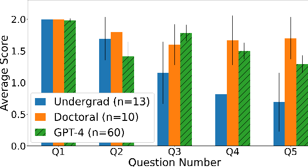 Figure 2 for Does GPT Really Get It? A Hierarchical Scale to Quantify Human vs AI's Understanding of Algorithms