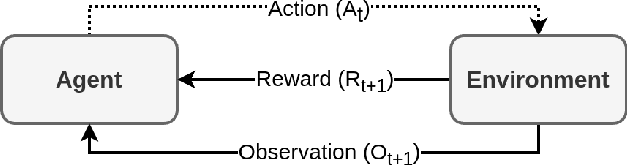 Figure 1 for Comparing Normalization Methods for Portfolio Optimization with Reinforcement Learning