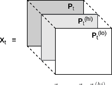 Figure 3 for Comparing Normalization Methods for Portfolio Optimization with Reinforcement Learning