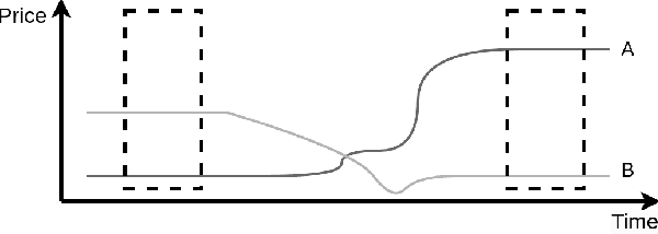 Figure 4 for Comparing Normalization Methods for Portfolio Optimization with Reinforcement Learning