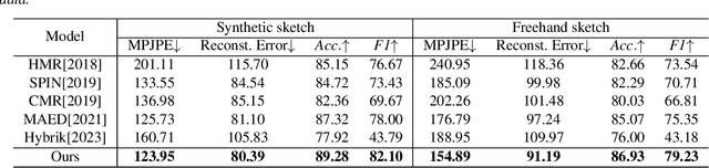 Figure 2 for SketchBodyNet: A Sketch-Driven Multi-faceted Decoder Network for 3D Human Reconstruction