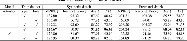 Figure 4 for SketchBodyNet: A Sketch-Driven Multi-faceted Decoder Network for 3D Human Reconstruction