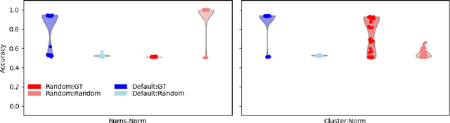 Figure 1 for Cluster-norm for Unsupervised Probing of Knowledge