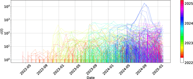 Figure 1 for Forecasting Open-Weight AI Model Growth on Hugging Face