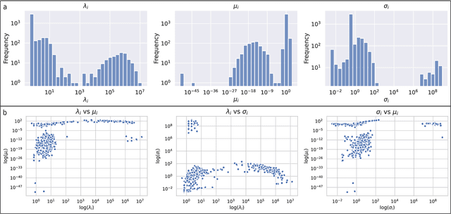 Figure 3 for Forecasting Open-Weight AI Model Growth on Hugging Face