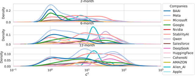 Figure 4 for Forecasting Open-Weight AI Model Growth on Hugging Face
