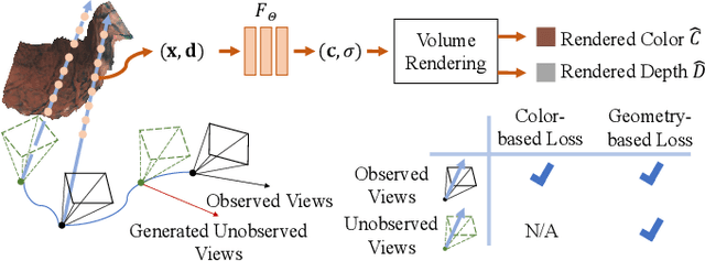 Figure 2 for Neural Radiance Fields for Novel View Synthesis in Monocular Gastroscopy