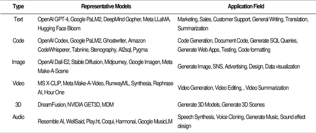 Figure 2 for A Study on the Implementation of Generative AI Services Using an Enterprise Data-Based LLM Application Architecture