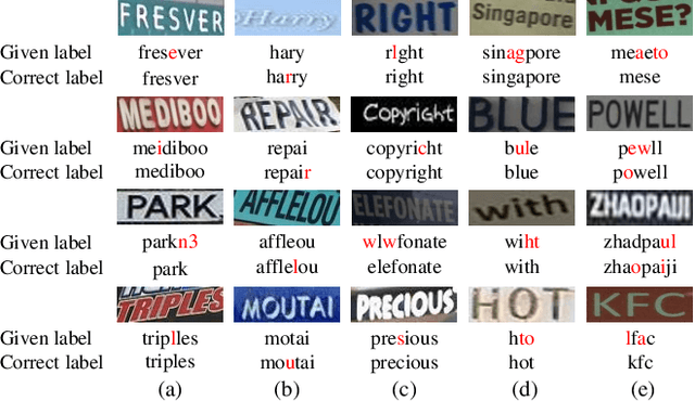 Figure 1 for SELECT: Detecting Label Errors in Real-world Scene Text Data