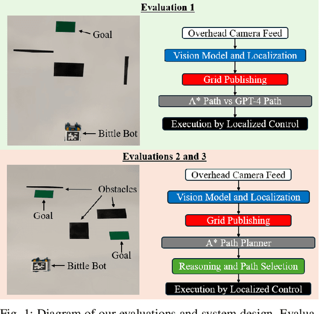 Figure 1 for Semantic Intelligence: Integrating GPT-4 with A Planning in Low-Cost Robotics