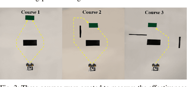 Figure 3 for Semantic Intelligence: Integrating GPT-4 with A Planning in Low-Cost Robotics