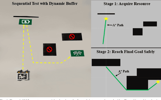Figure 4 for Semantic Intelligence: Integrating GPT-4 with A Planning in Low-Cost Robotics