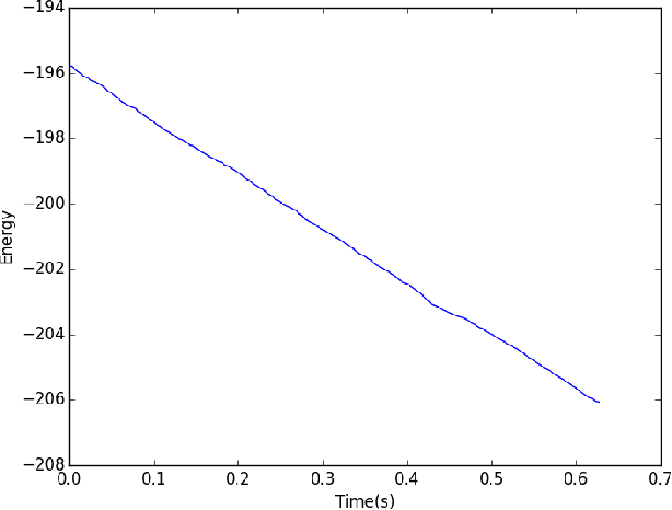 Figure 4 for Comparing Image Segmentation Algorithms