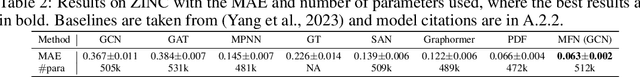 Figure 4 for Equivariant Matrix Function Neural Networks