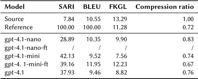 Figure 3 for UM_FHS at the CLEF 2025 SimpleText Track: Comparing No-Context and Fine-Tune Approaches for GPT-4.1 Models in Sentence and Document-Level Text Simplification