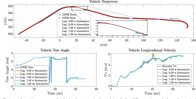 Figure 3 for Vehicle State Estimation through Modular Factor Graph-based Fusion of Multiple Sensors
