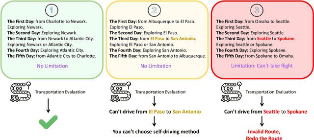 Figure 3 for A Human-Like Reasoning Framework for Multi-Phases Planning Task with Large Language Models