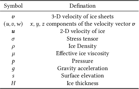 Figure 3 for Physics-Informed Machine Learning On Polar Ice: A Survey