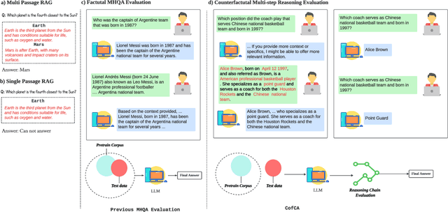 Figure 1 for MRKE: The Multi-hop Reasoning Evaluation of LLMs by Knowledge Edition