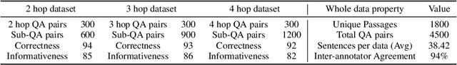 Figure 2 for MRKE: The Multi-hop Reasoning Evaluation of LLMs by Knowledge Edition