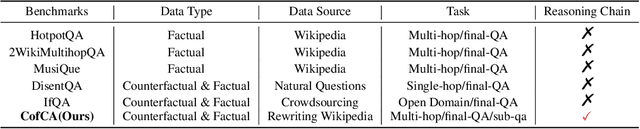 Figure 4 for MRKE: The Multi-hop Reasoning Evaluation of LLMs by Knowledge Edition