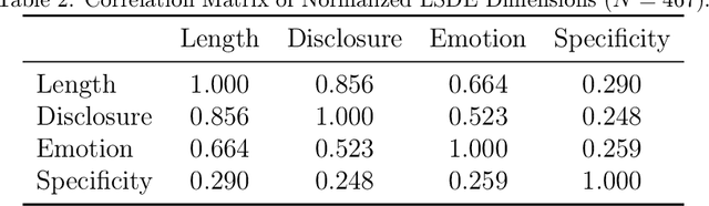 Figure 4 for AURA: A Reinforcement Learning Framework for AI-Driven Adaptive Conversational Surveys