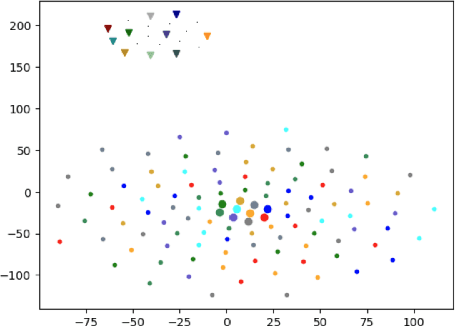 Figure 2 for Basis Vector Metric: A Method for Robust Open-Ended State Change Detection