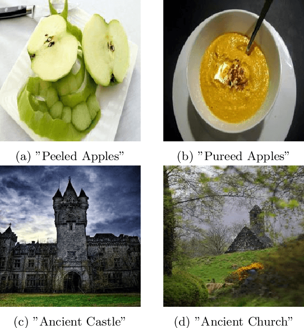 Figure 3 for Basis Vector Metric: A Method for Robust Open-Ended State Change Detection