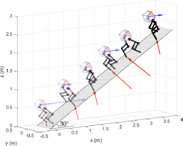 Figure 3 for Quadratic Programming Optimization for Bio-Inspired Thruster-Assisted Bipedal Locomotion on Inclined Slopes