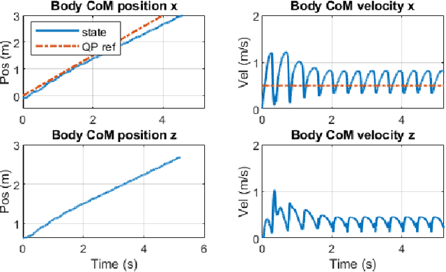 Figure 4 for Quadratic Programming Optimization for Bio-Inspired Thruster-Assisted Bipedal Locomotion on Inclined Slopes