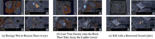 Figure 3 for HLSMAC: A New StarCraft Multi-Agent Challenge for High-Level Strategic Decision-Making