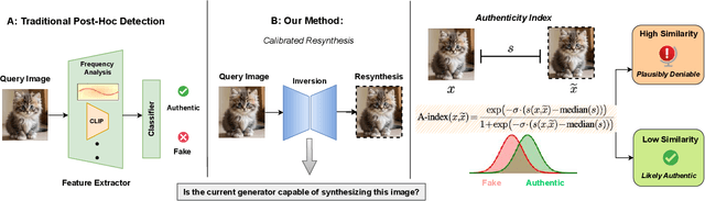 Figure 1 for Robust and Calibrated Detection of Authentic Multimedia Content