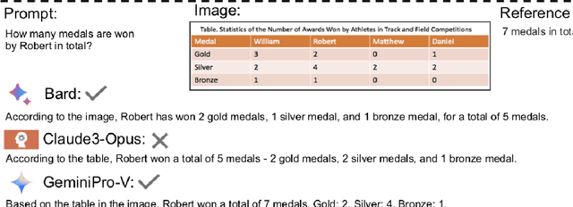 Figure 2 for Tiny LVLM-eHub: Early Multimodal Experiments with Bard