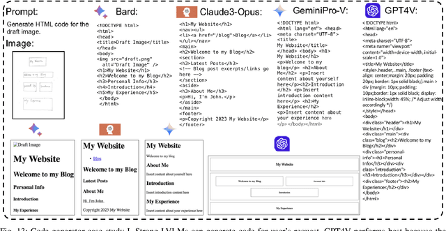 Figure 4 for Tiny LVLM-eHub: Early Multimodal Experiments with Bard