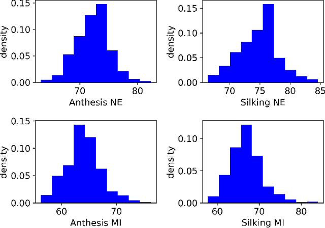 Figure 3 for Biology-informed neural networks learn nonlinear representations from omics data to improve genomic prediction and interpretability