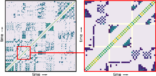 Figure 1 for Music Rearrangement Using Hierarchical Segmentation