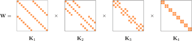 Figure 1 for Make Inference Faster: Efficient GPU Memory Management for Butterfly Sparse Matrix Multiplication