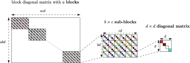 Figure 3 for Make Inference Faster: Efficient GPU Memory Management for Butterfly Sparse Matrix Multiplication
