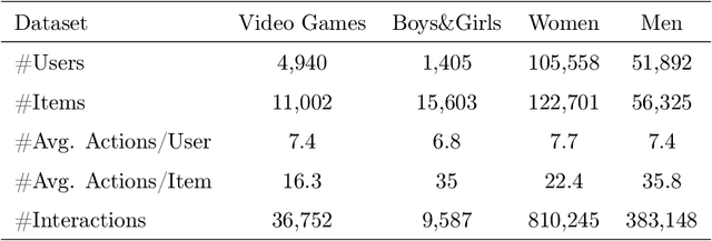Figure 2 for Attention-based sequential recommendation system using multimodal data