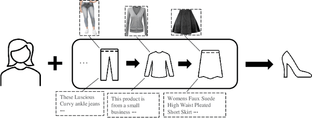 Figure 1 for Attention-based sequential recommendation system using multimodal data