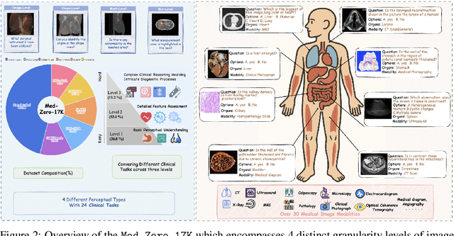 Figure 3 for CAPO: Reinforcing Consistent Reasoning in Medical Decision-Making